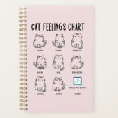 Graphique Sentiments de chat (Devant)