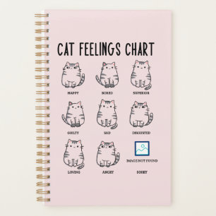 Graphique Sentiments de chat