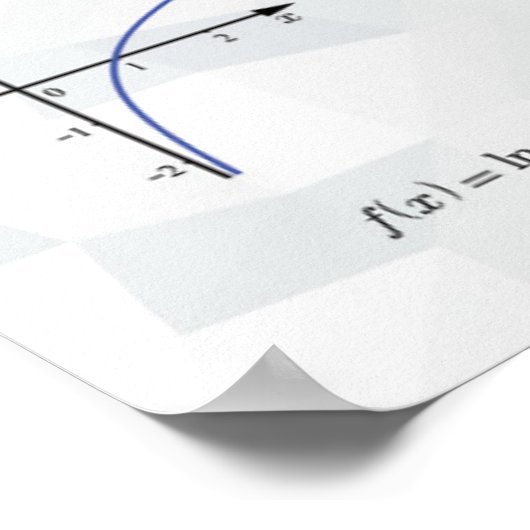 Graphiques de fonctions - Poster des mathématiques (Coin)