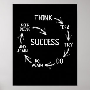 Grappig motivatie citeert succescyclusgedachte poster