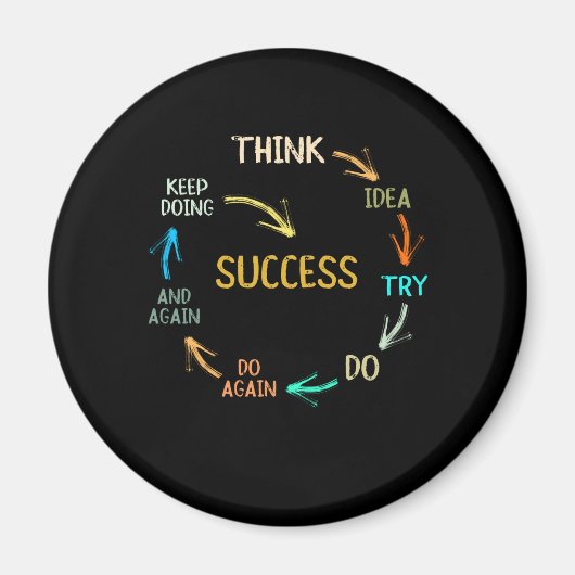 Grappig motivatie inspirerend succescyclus magneet (Voorkant)