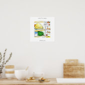 Grappige Koelkast Kip Ei Familie Poster (Keuken)