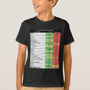 Grappige Trump Republikeinse Inflatie T-shirt