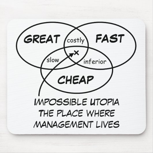 Great Fast Cheap - Mousepad Muismat (Voorkant)