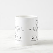 Greta peptide nom mug (Centre)