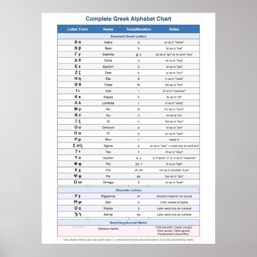 Grieks alfabet poster (Voorkant)