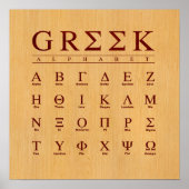 Grieks Poster Alphabet (Voorkant)