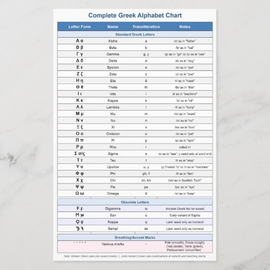 Griekse alfabet flyers (onderwijs symbolen) (Voorkant)