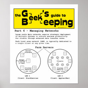 Griekse bijenteelt (netwerken) - 12 x 14 Poster