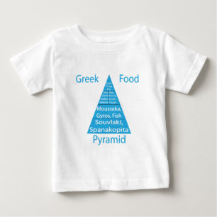 Griekse voedselpiramide