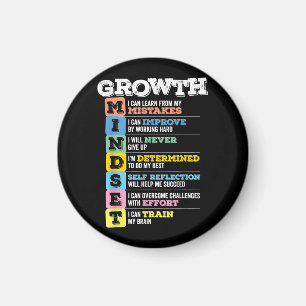 Groei Mindset Classroom Brain Motivation Entrepre Magneet