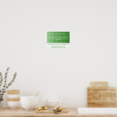 Groene ombre Stripes, schilder & decorator Poster (Keuken)