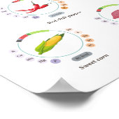 Groenten - Voedingswaarden - infografisch Poster (Hoek)