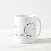 groepentheorie koffiemok (Voorkant rechts)