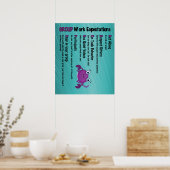 Groepswerkverwachtingen Classroom Poster (Keuken)