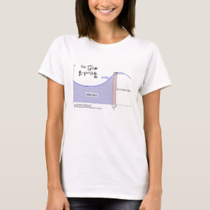 Grondbeginsel van berekening t-shirt