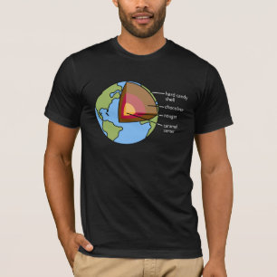Gronddiagram T-shirt