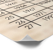 Grondwettelijke wijzigingen in de VS - bijgewerkt Poster (Hoek)