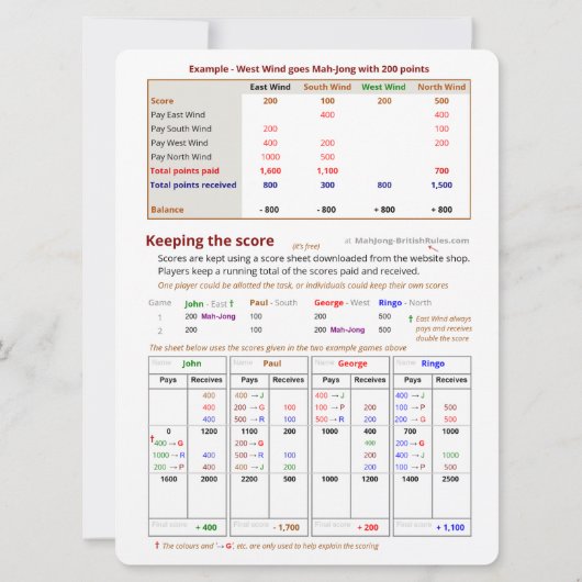 Groot afdrukken - Het kaartspel - Instellen Kaart (Achterkant)