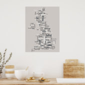 Groot-Brittannië - Statistische kaart Poster (Keuken)