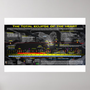 Grote Amerikaanse Zonsverduistering - Lion Heart Poster