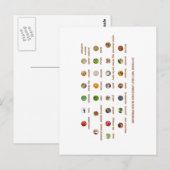 Grote levensmiddelen die helpen hoge bloeddruk te briefkaart (Voorkant / Achterkant)