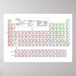 Grote periodieke tabel van elementen in het Duits Poster