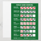 Grote Pokerhand Ranglijst met Visuele Kaart (Voorkant / Achterkant)