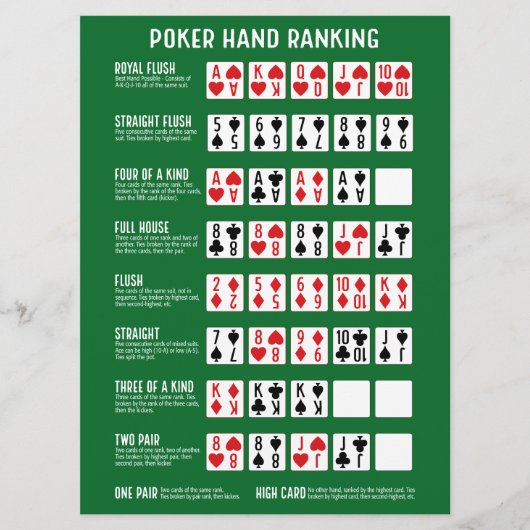 Grote Pokerhand Ranglijst met Visuele Kaart (Voorkant)