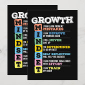 Growth Mindset Classroom Brain Motivation Entrepre Kaart (Voorkant / Achterkant)