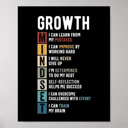 Growth Mindset Definition - Motivatie offerte Poster (Voorkant)