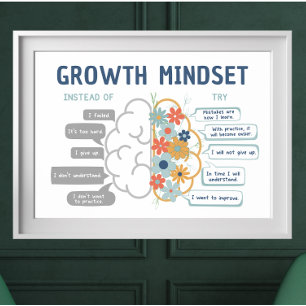Growth Mindset Motivatie Classroom Poster