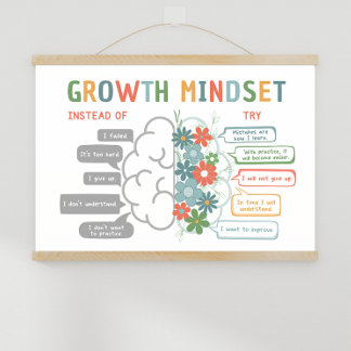 Growth Mindset Motivatie Classroom Poster