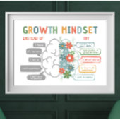 Growth Mindset Motivatie Classroom Poster