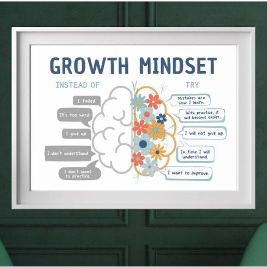 Growth Mindset Motivatie Classroom Poster