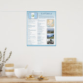 Guatemala Poster (Keuken)