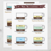Guide cuisine : Café Boissons Papier (Devant / Derrière)