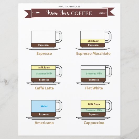 Guide cuisine : Café Boissons Papier (Devant)
