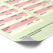 Guide de cuisine de la société aérienne Poster (Coin)