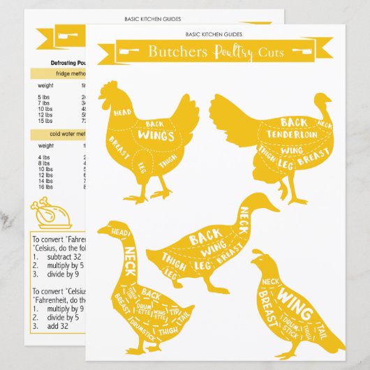 Guide de cuisine : Feuille de coupes de volaille (Devant / Derrière)