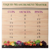 Guide de mesure de liquide Carreau de céramique de (Devant)