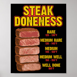 Guide de tableau de cuisson des steaks BBQ viande