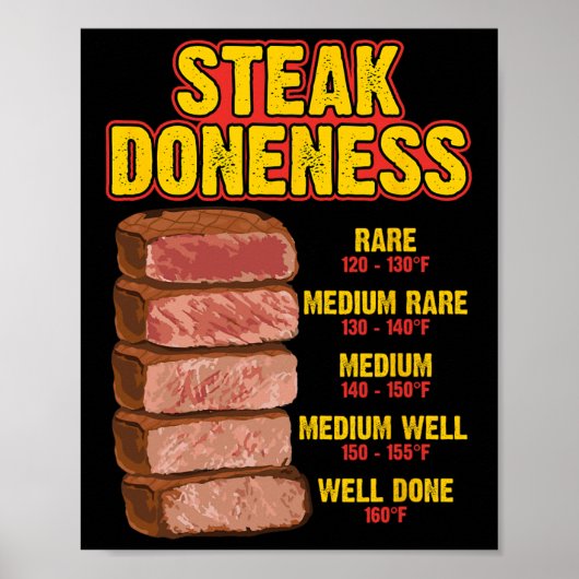Guide de tableau de cuisson des steaks BBQ viande (Devant)
