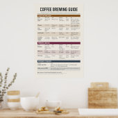 Guide d'infusion de café Poster (Cuisine)