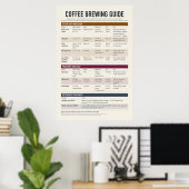 Guide d'infusion de café Poster (Bureau à domicile)