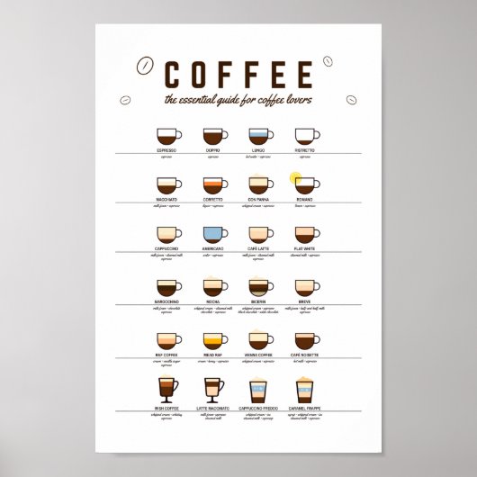 Guide essentiel du café, affiche d'art murale du c (Devant)