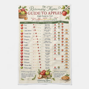 Guide Romarin Thym aux Pommes Torchons de Cuisine