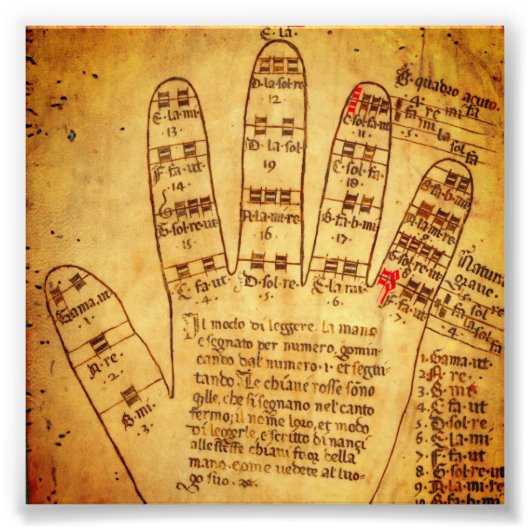 Guidonian Hand (eind 15e eeuw) Foto Afdruk (Voorkant)