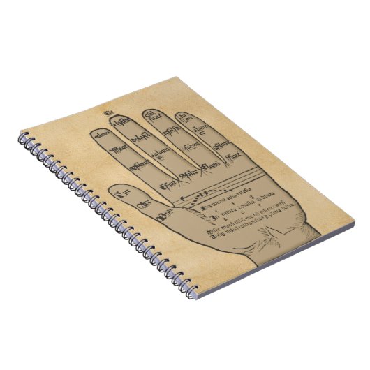 Guidonian Hand, Medieval Music Theory Notitieboek (Rechterzijde)