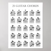Guitar Chord Chart Poster (Voorkant)